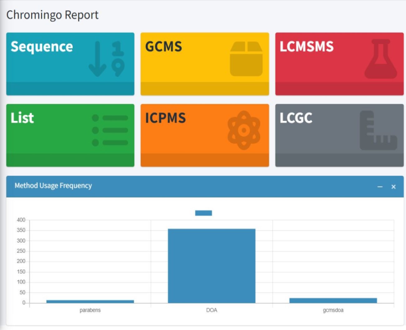 Chromingo Report chromatography LIS middleware software